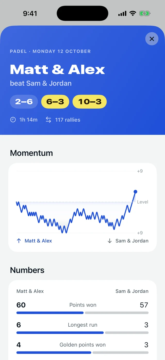 Match summary with momentum chart